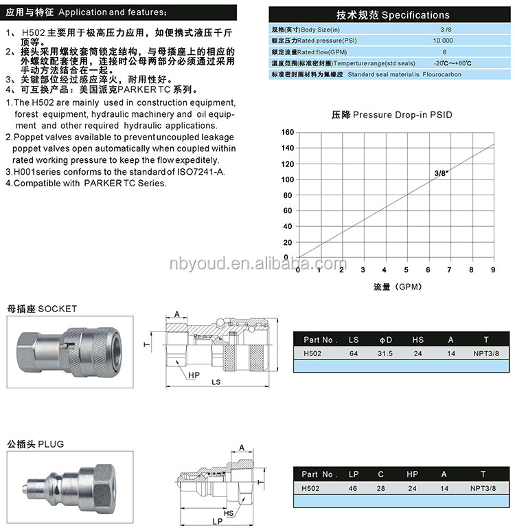 70Mpa Safety Lock Hydraulic Quick Release Coupler