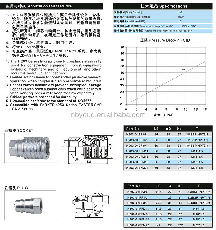 Push and Pull Type Hydraulic Quick Coupler