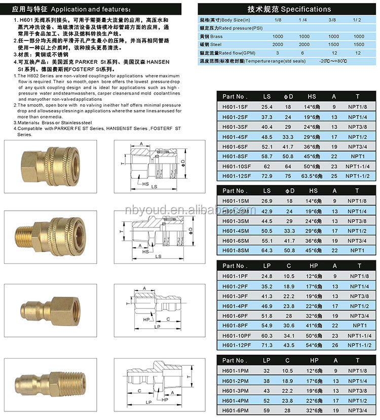 No Valve Hydraulic Quick Coupling Straight-thru