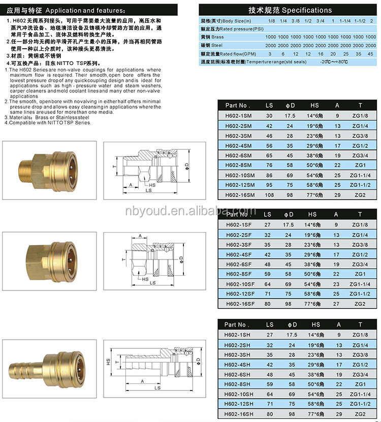 Straight Through No Valve Hydraulic Quick Coupler