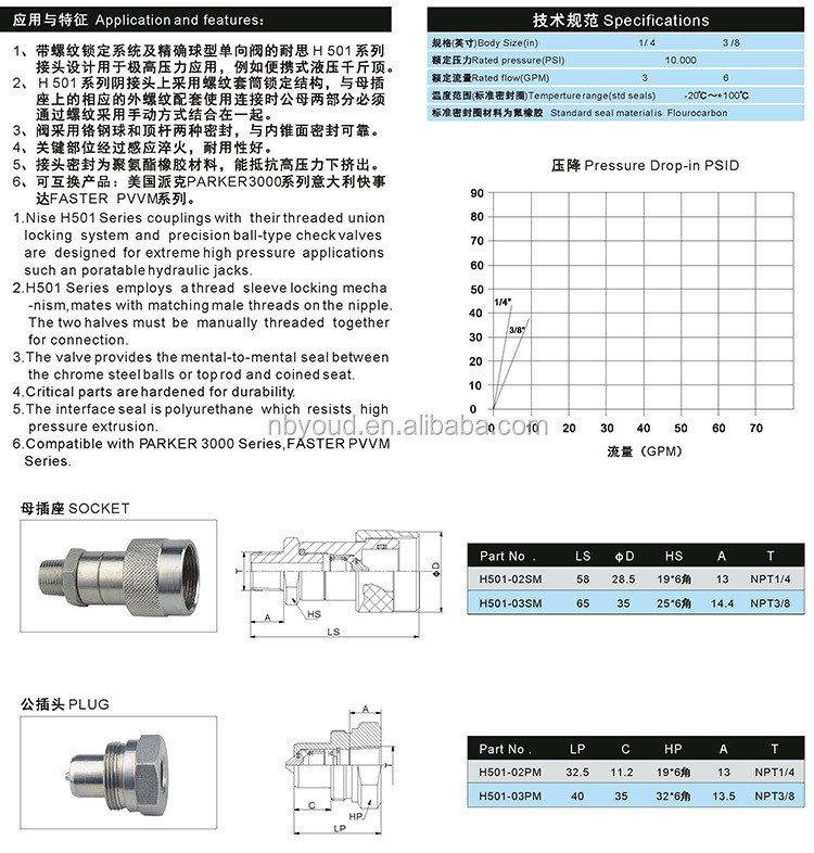 H501 High Pressure Hydraulic Coupling 70Mpa 700Bar