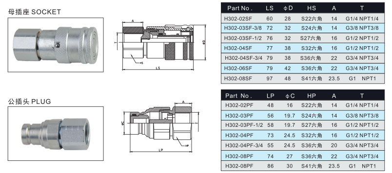 Flat Face Type Hydraulic Couplings ISO16028 Factory Price Hydraulic Quick Couplings