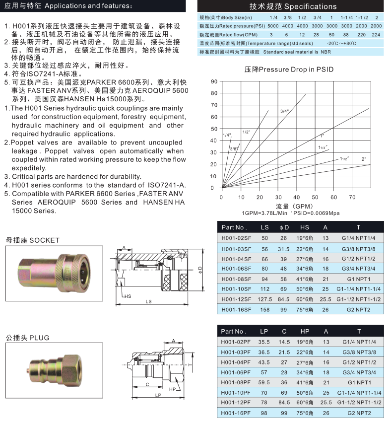 China Manufacture Hydraulic Quick Coupler ISO7241-A