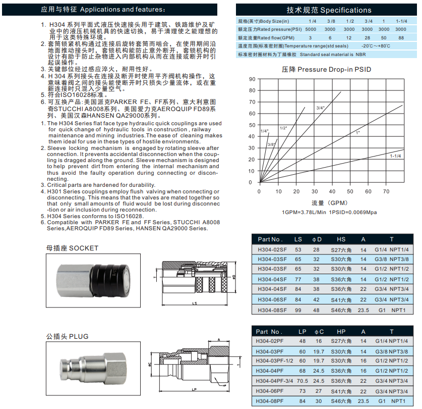 Hydraulic Quick Release Coupling Hose Fittings Flat Face ISO16028