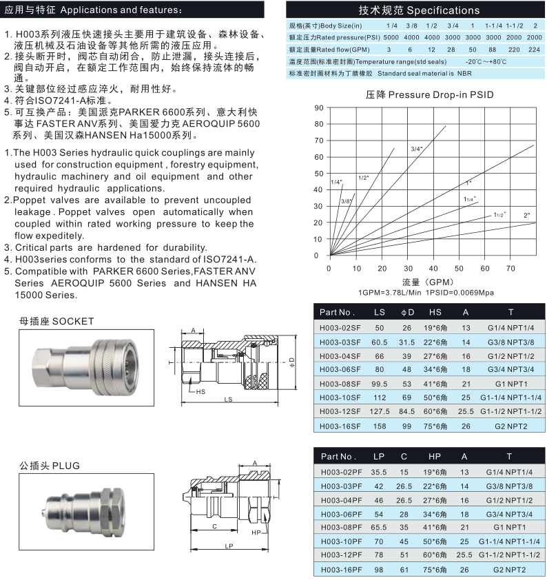 Hydraulic Quick Coupler ISO7241-A with Good Quality China Manufacturer