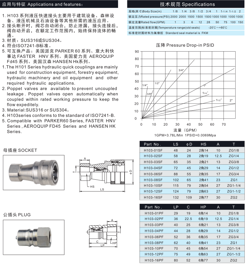Stainless Steel 304  Hydraulic Quick Coupler ISO7241-B Hydraulic Quick Couplings