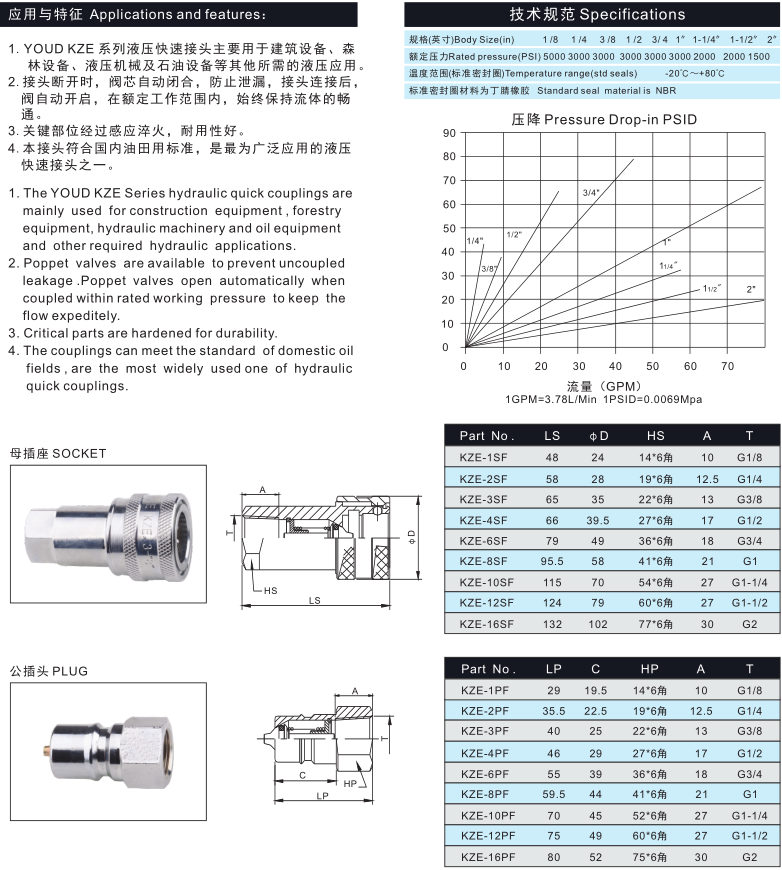 KZE Open and Close Type Hydraulic Quick Couplings Chinese Standard Hydraulic Quick Couplings