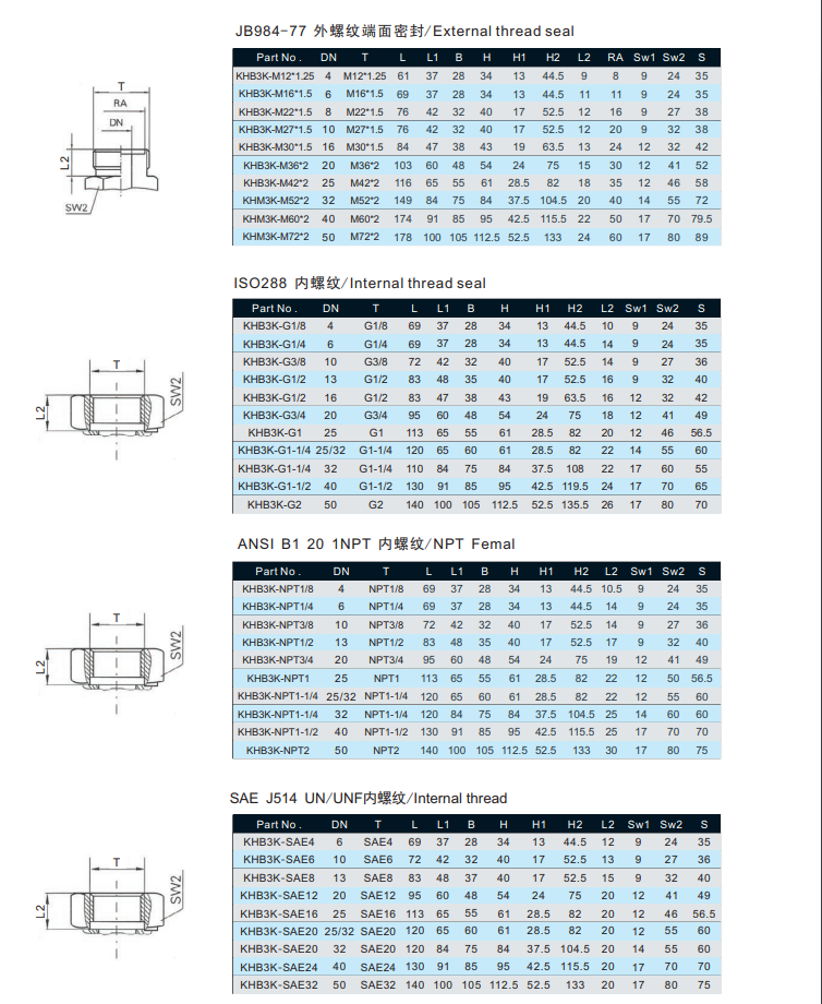 Hydraulic High Pressure Ball Valve Khb & KHB3K 500 Bar Carbon Steel  Stainless Steel ZINC WHITE PLATED