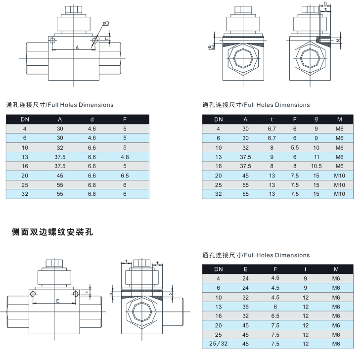 KHB3K Ball Aside Mounting Holes Series Ball Valve with Holes Non-return Valve