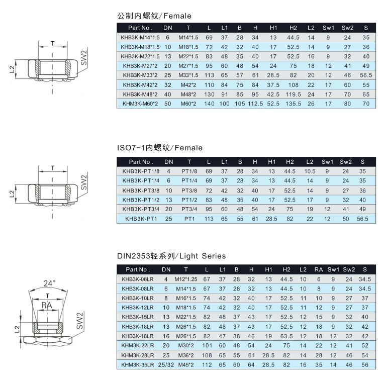 KHB3K Ball Aside Mounting Holes Series Ball Valve with Holes Non-return Valve