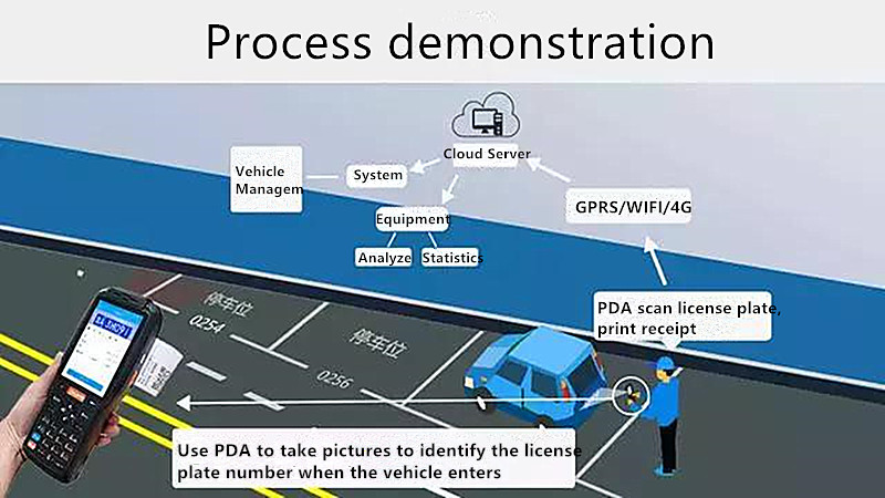The Application Of PDA/handheld In Vehicle Management