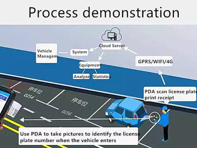 The Application Of PDA/handheld In Vehicle Management