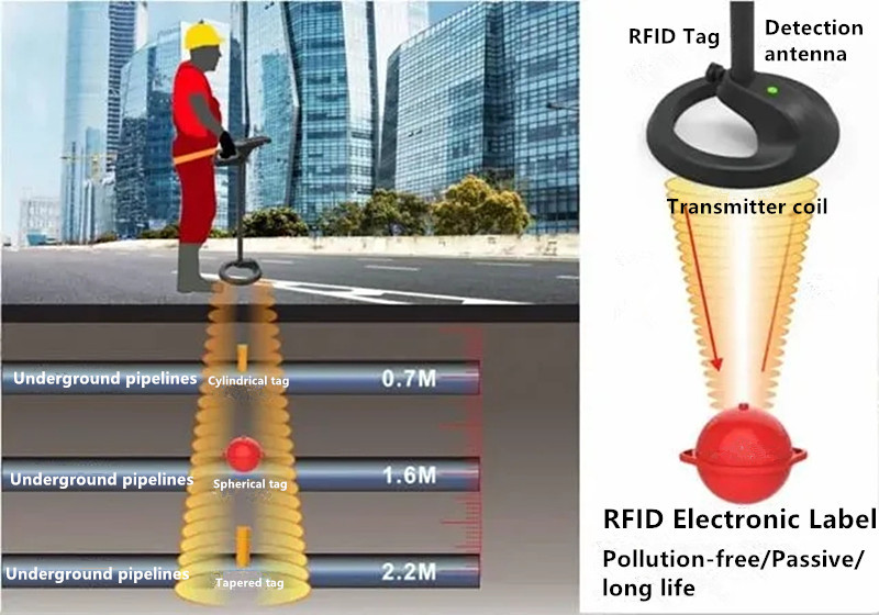 RFID Buried Electronic Tags Become The City Underground Pipeline  Perspective Eye - Yanzeo Pro RFID & BarCode Solutions