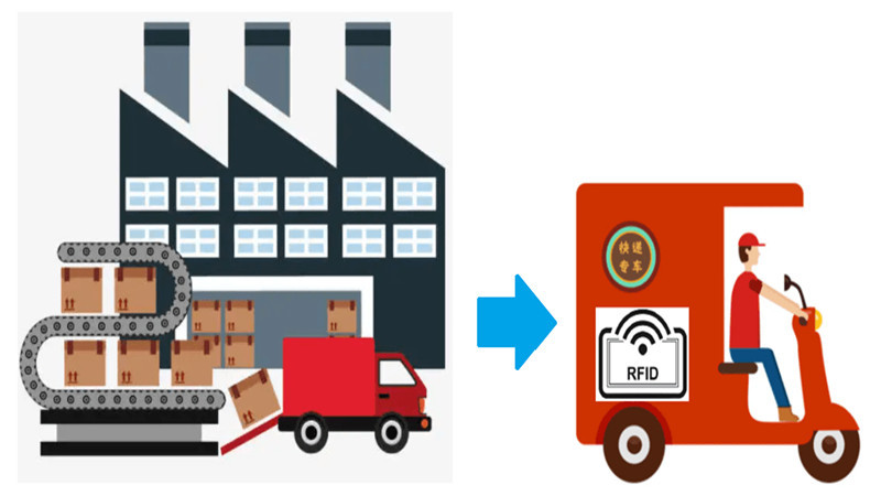 Low Power Consumption Small RFID Devices Smart Application