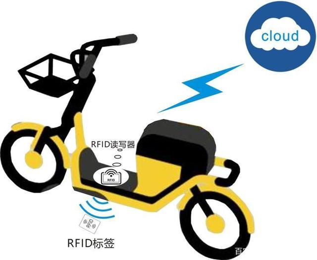 RFID technology solves the parking problem of shared electric bicycles