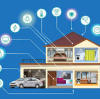 RFID Technology Leads the New Trend of Smart Homes