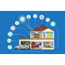RFID Technology Leads the New Trend of Smart Homes