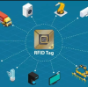 RFID Tags Revolutionize Commodity Anti-theft Management, Intelligently Guarding Retail Security