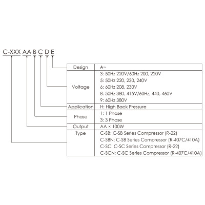 Wholesale Compressor for Sany Scroll Compressor air conditioner compressor