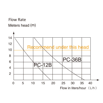 Condensate Pump Mini Water Pump PC-12b PC-36b Air Conditioner Draining Mini Micro Drain Pump