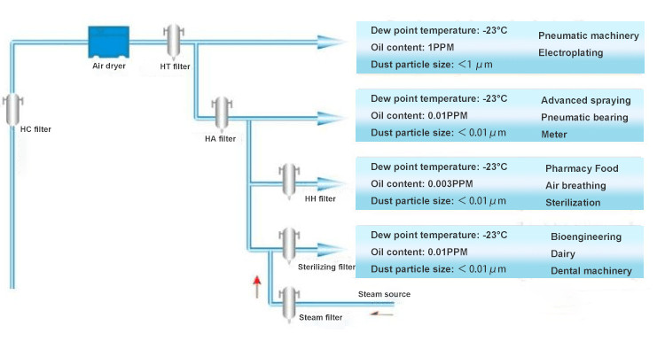 Adsorption Type Air Dryer