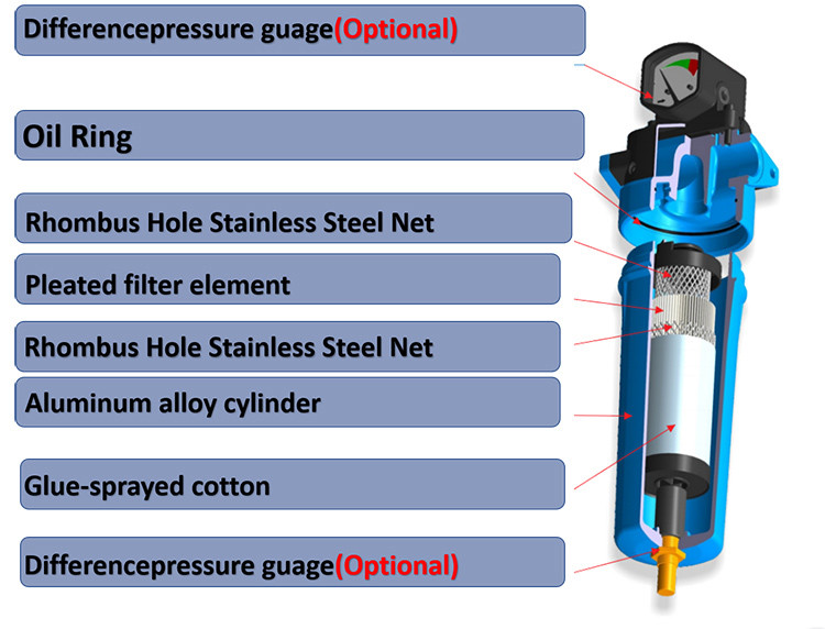 High Precision Filter