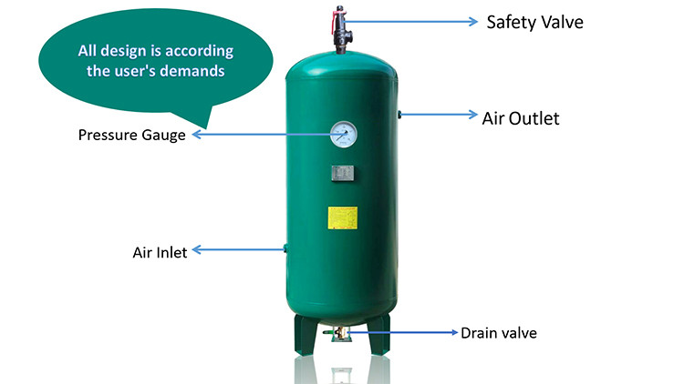 Air Receiver Storage