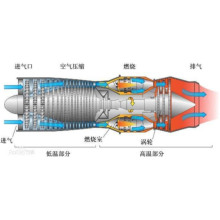 Application of Shenzhen JEET industrial endoscope in Aeroengine