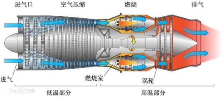 Application of Shenzhen JEET industrial endoscope in Aeroengine