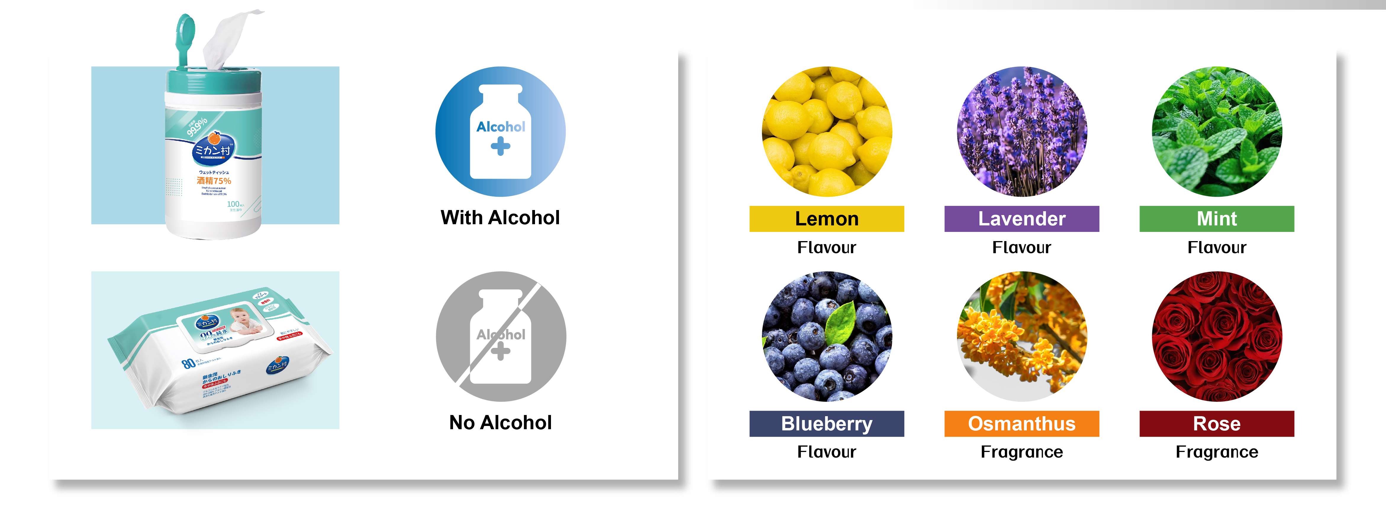 Ingredients and Formula