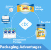Dalian Daxin Nonwoven Technology Co., Ltd. disinfectant wipes