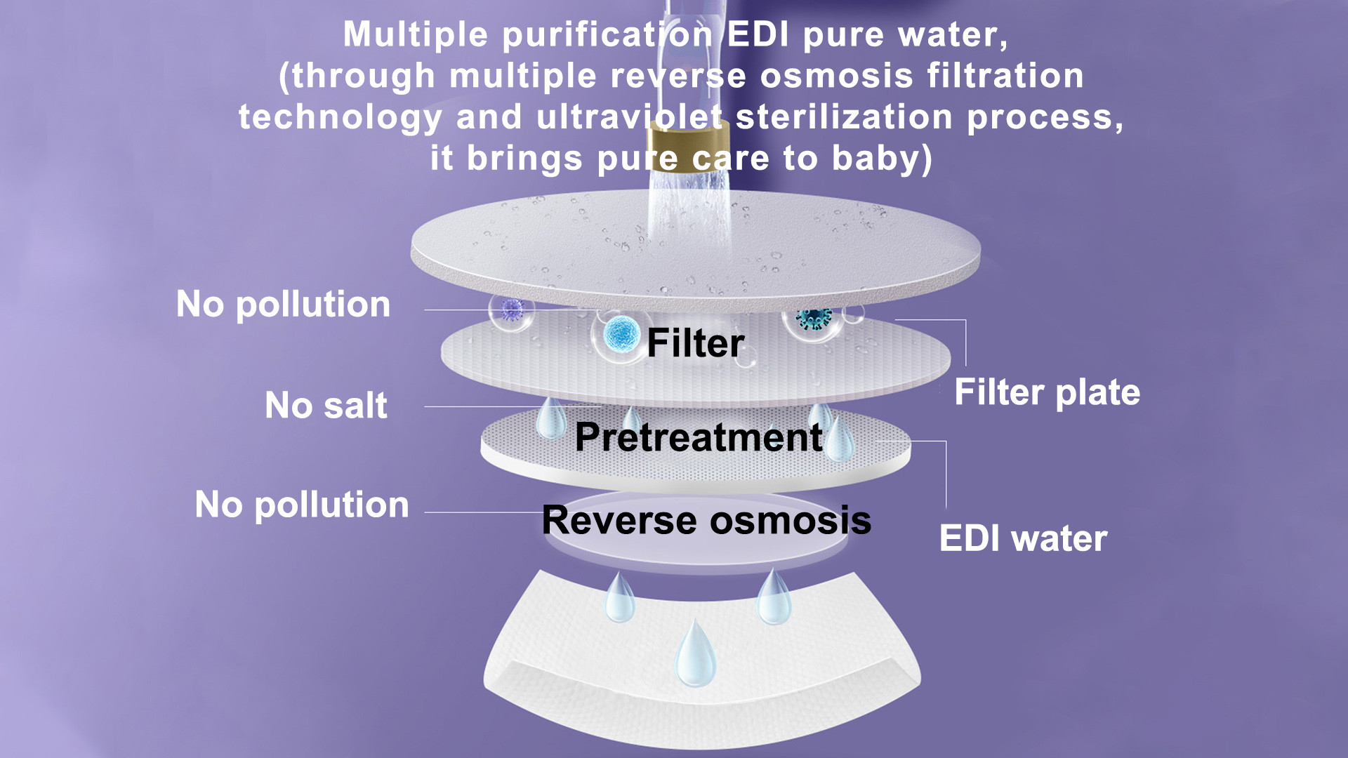 What is the difference between wet wipes EDI water and RO pure water?