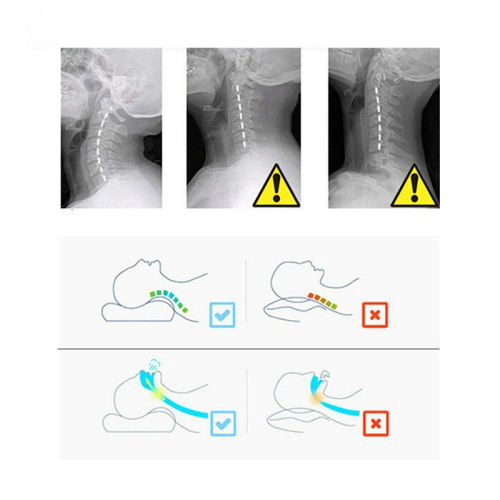 Ergonomic Cervical Sleeping Pillow | Neck Pain and Stress Relief Contour Memory Foam Pillow