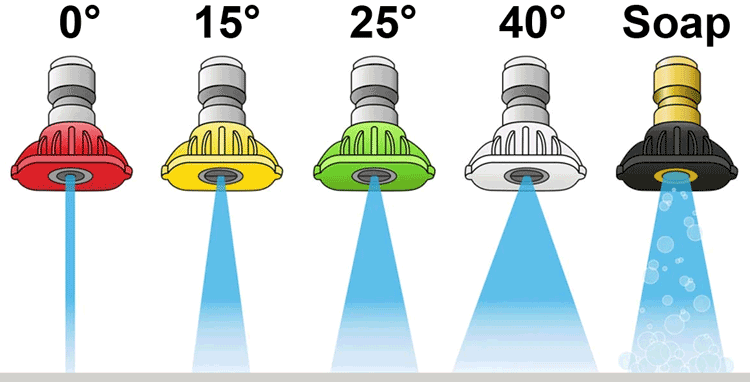 pressure washer nozzles