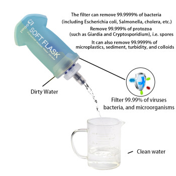 Filtration TPU Water Bottle - Leak-Proof & Portable TPU Kettle for Running, Travel | 250ml, 350ml, 500ml in Blue & Gray