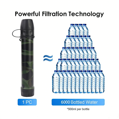 Portable Direct-Drink Filter Straw | Outdoor Sports Survival Emergency Water Filter, Compatible with Hydration Bladders, Filter and Drink Instantly