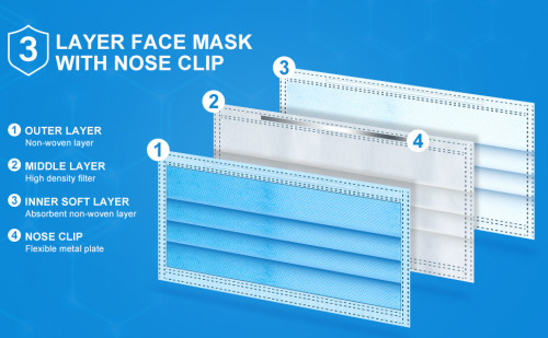 Medical Grade 3 Ply Disposable Blue Disposable Face Masks Manufacturer