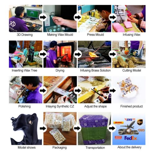 Proceso de fabricación de joyas