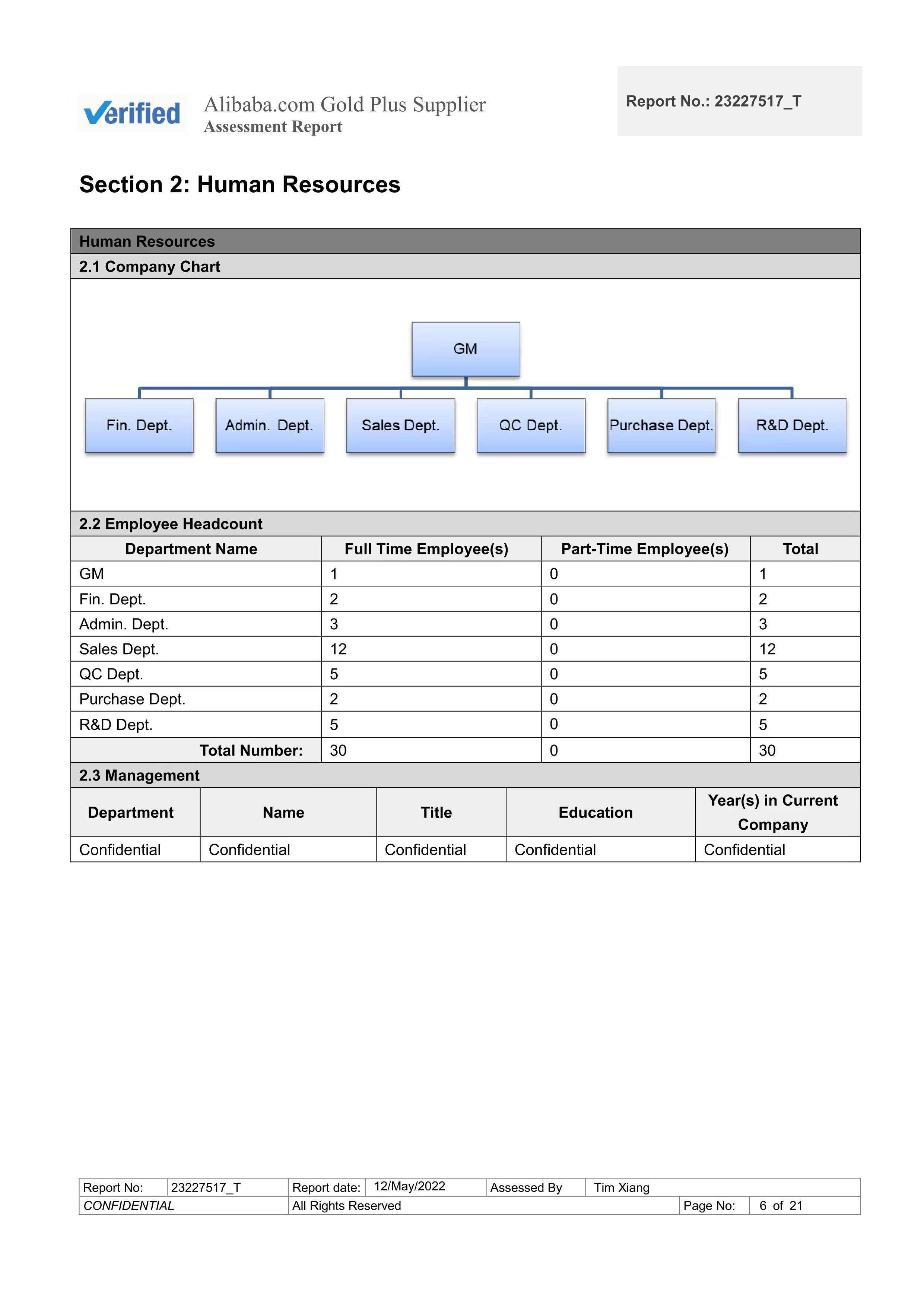 Supplier Assessment Report