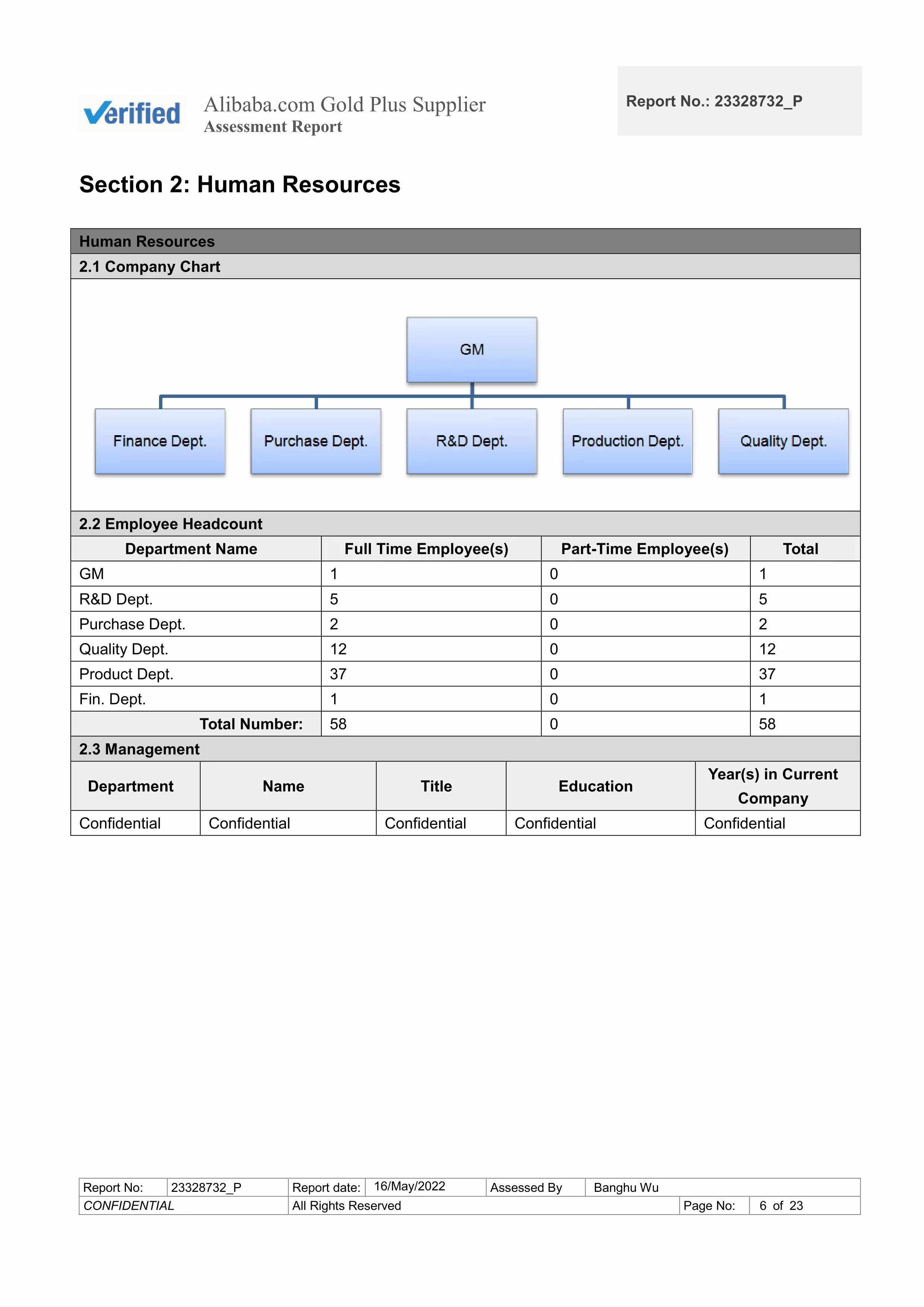 Factory Assessment Report