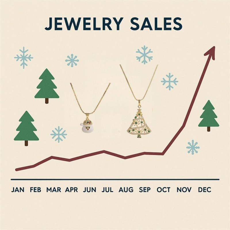 Understanding the Christmas jewelry market