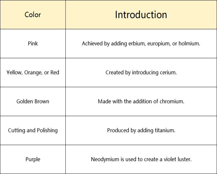 Beyond Colorless: The Versatility of Cubic Zirconia Jewelry Colors