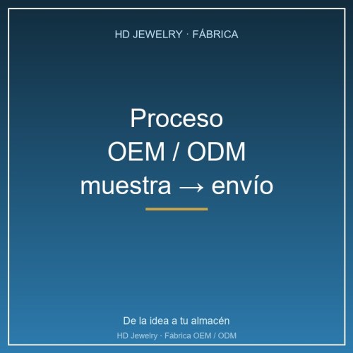 Proceso de Pedido OEM/ODM: de la Muestra a la Producción