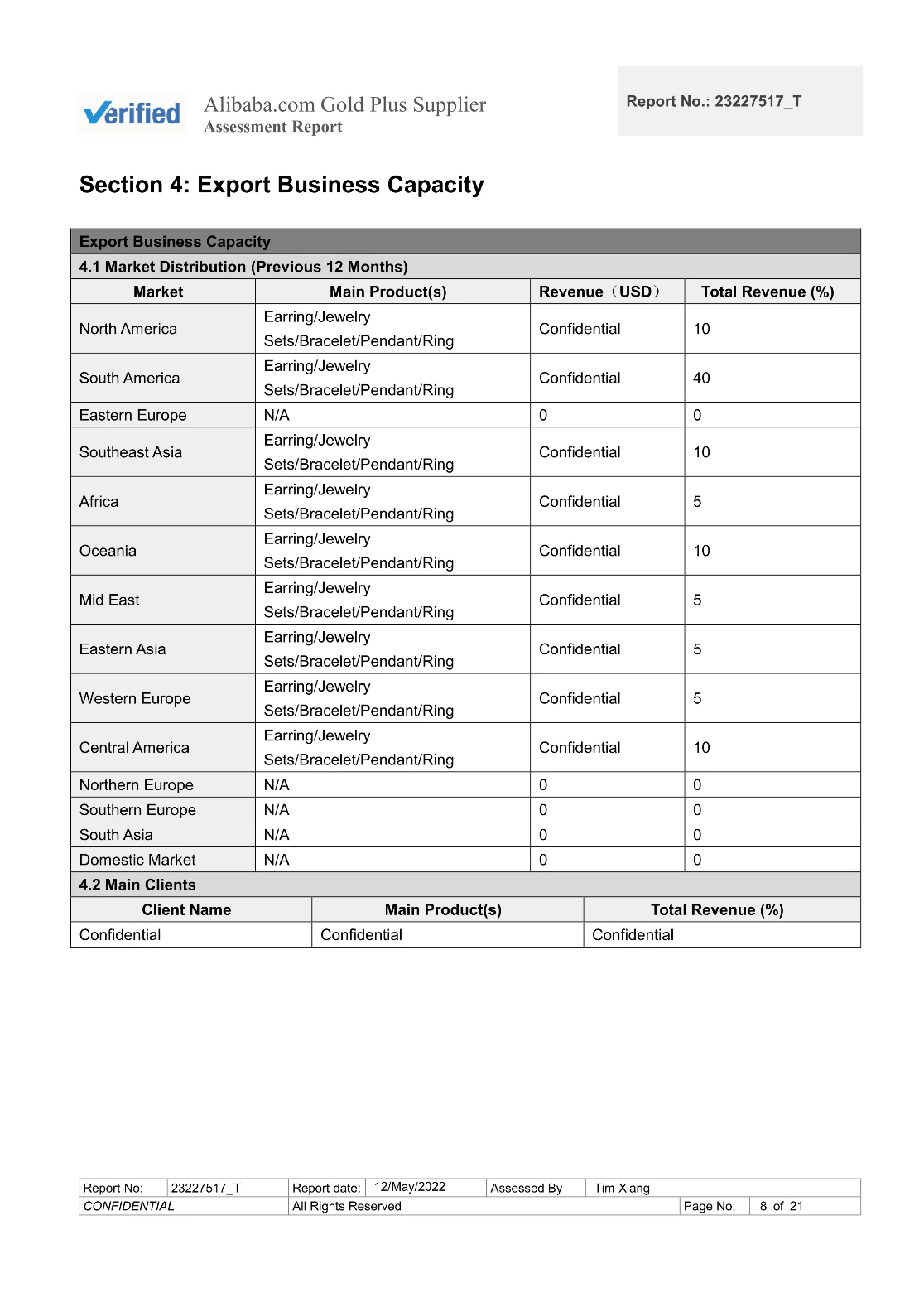 Supplier Assessment Report