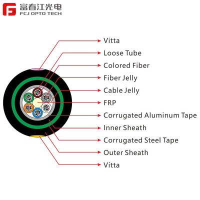 FCJ factory Outdoor Armored Cable GYFTA53 48B1.3 Outdoor Armored Cable for Direct Burial
