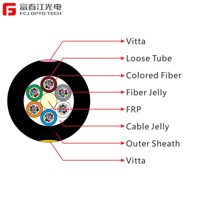 FCJ factory GYFTY Non-Armored Aerial & Underground Single Mode Fiber Optic Cable