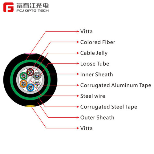 GYTA53 Luar Ruangan Ganda Lapis Baja Ganda Jaket Terdampar Kabel Serat Optik Tabung Longgar