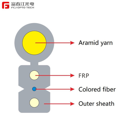 GJYXFFCH Aramid FTTH Drop Kabel Optik dengan Anggota Mandiri