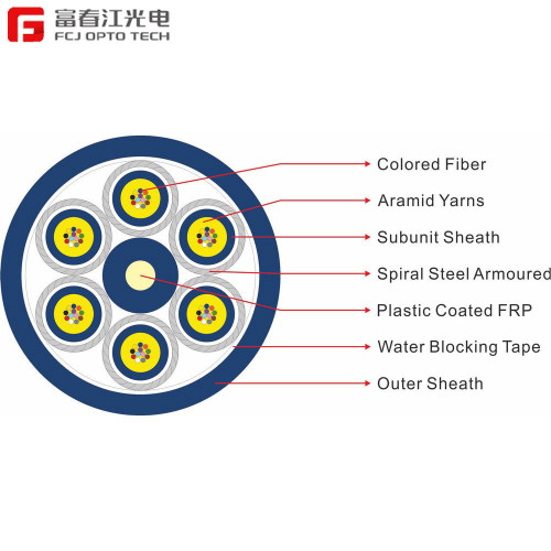 GJAFKV FRP Внутренний многоядерный армированный LSZH волоконно-оптический кабель в шнуре