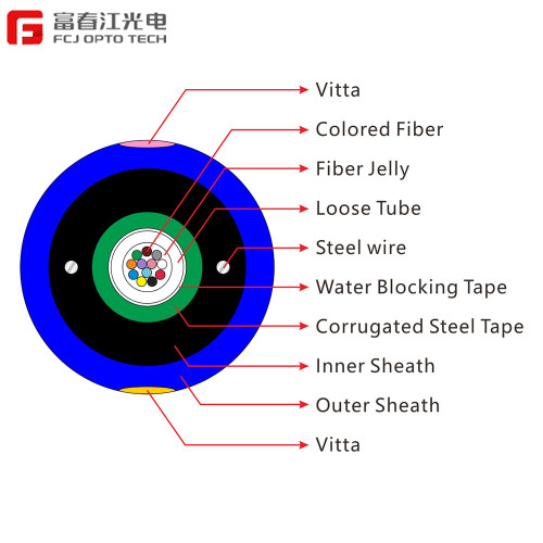 MGXTSWV untuk Duct Fcj Opto Tech 4-96 Core G652D Kabel penambangan sentral Kabel Serat Optik